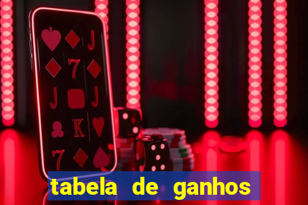 tabela de ganhos fortune tiger